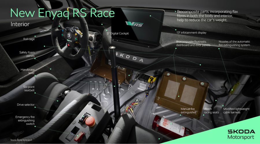 Skoda Enyaq RS Race Interior